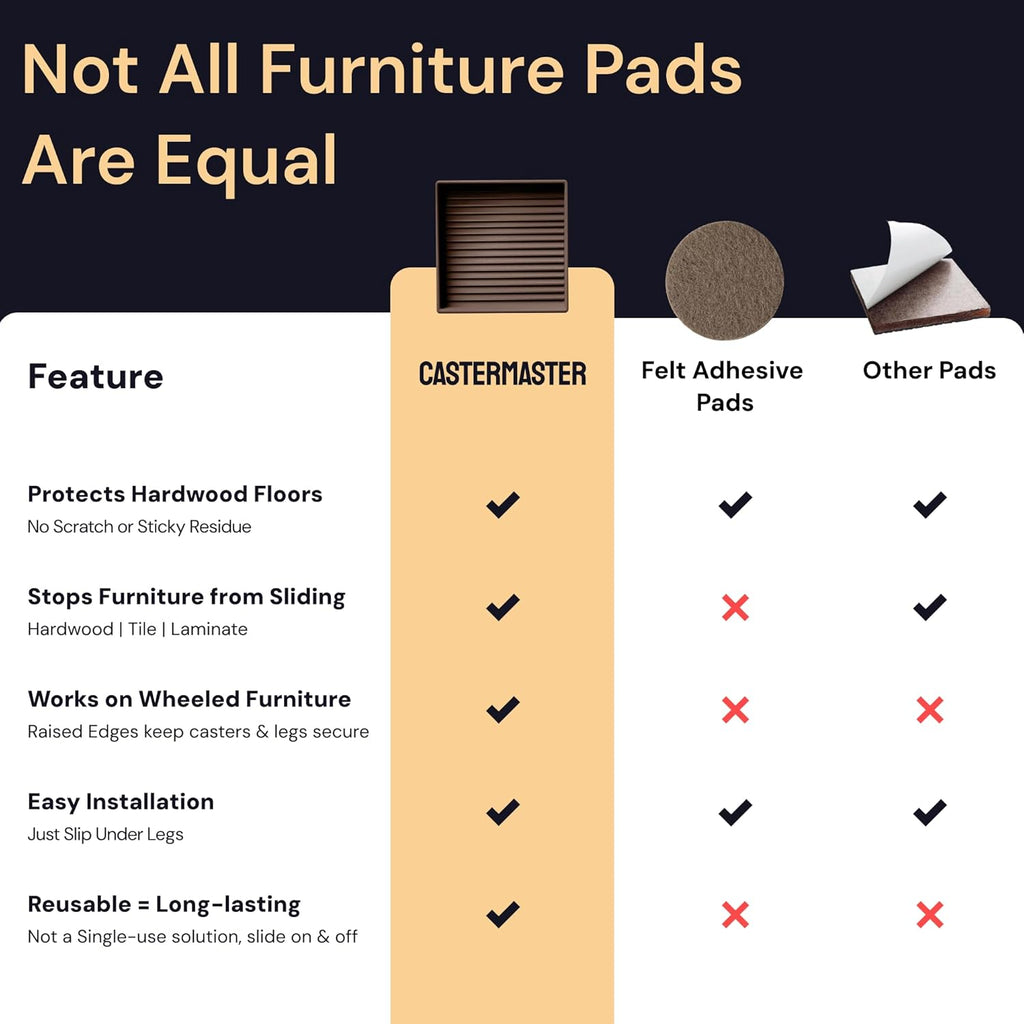 Castermaster Non-Slip Rubber Furniture Pads - 3 in X 3 in Set of 4 Brown - Floor Protectors for Hardwood Floors & Chairs - Grippers & Rubber Feet for Furniture