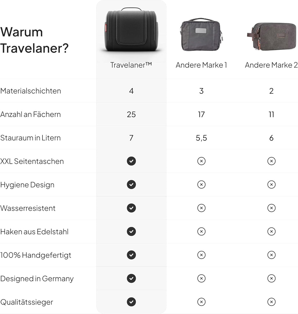 Kulturbeutel Zum Aufhängen Für Damen, Herren Und Kinder, 7 Liter Stauraum, 3-In-1 Kulturtasche, Kosmetiktasche Für Reise, Waschtasche, Waschbeutel, Wasserabweisend, Schwarz